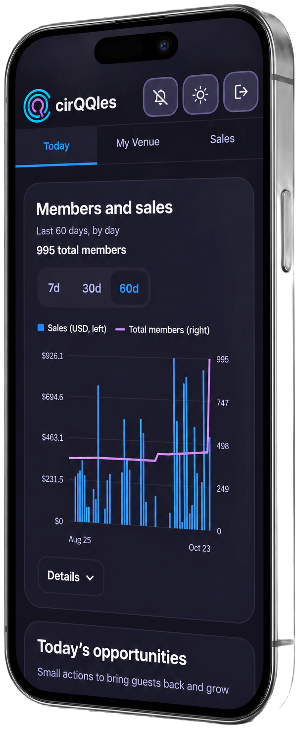 The cirQQles app showing a business's members and sales over the last 60 days