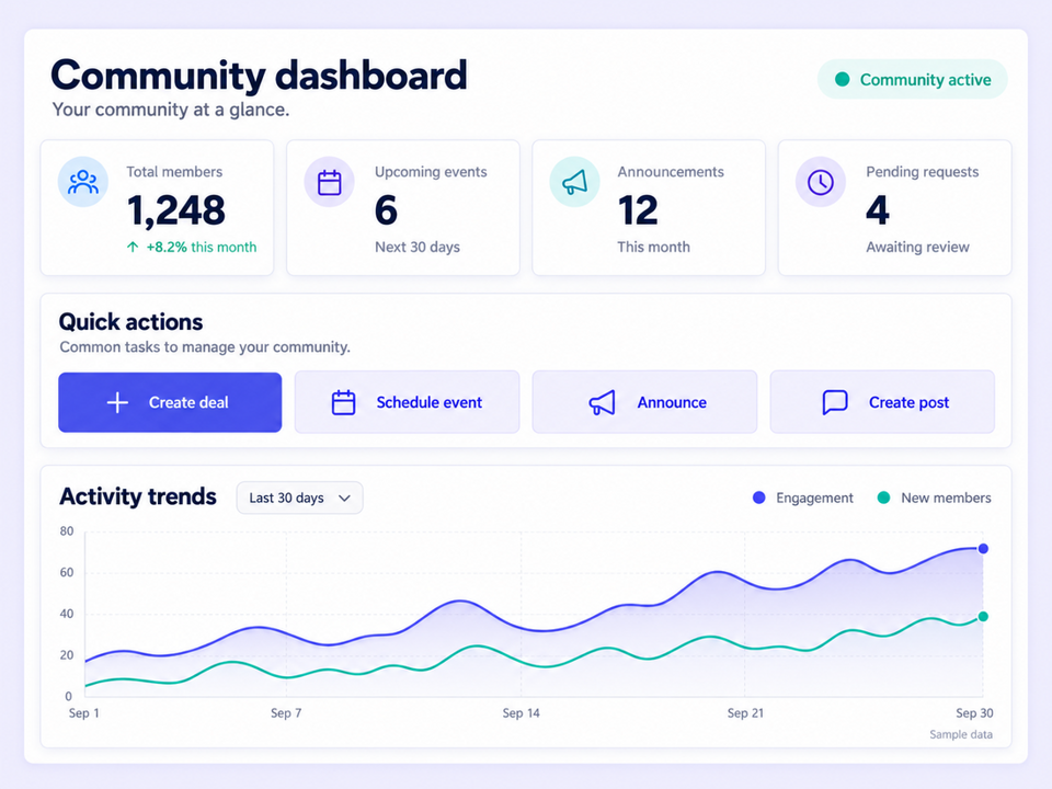 Community dashboard showing total members, upcoming events, announcements and quick actions